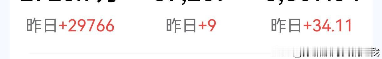 今日头条收益率大涨了？我昨天的头条阅读量接近3万，收益竟然有34元，这把我吓到了