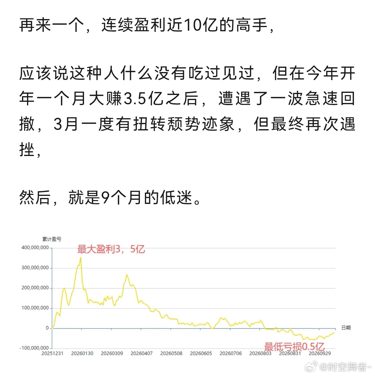 一次重挫后，需要付出什么样的代价才能走出来。这些高手面临艰难的逆风期，一样苦苦挣