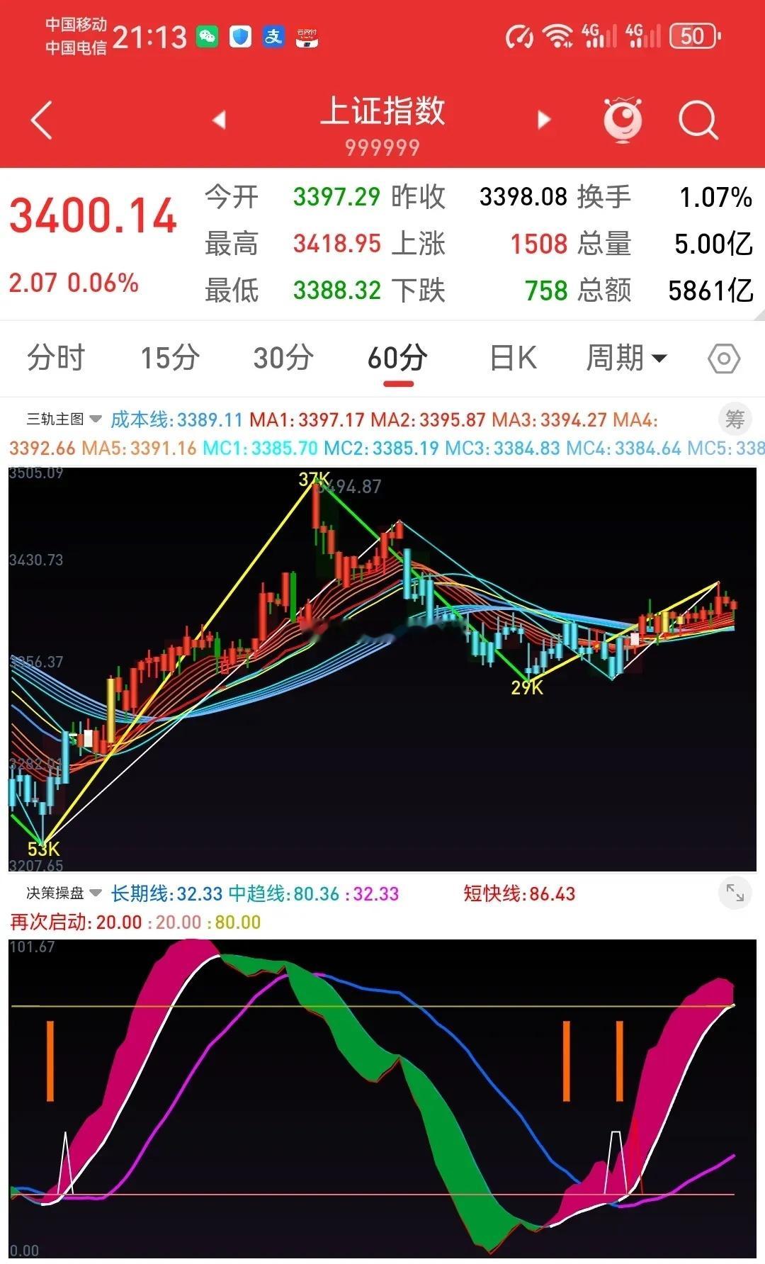 30日早评：震荡调整，是否相对温和?       上周五早评判断：四个分时周期同