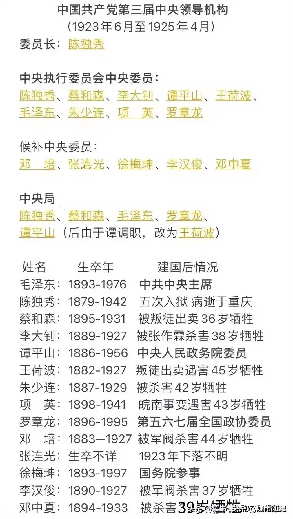 中国共产党第三届中央领导姓名、职务和最终结局一览

当时候补中央委员有5人，中央