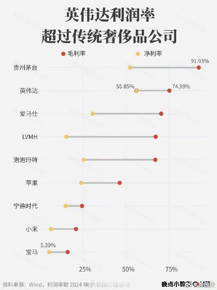 英伟达Q3财报爆了，AI需求依然“凶猛”；面对外界对AI泡沫的质疑，黄仁勋直言“