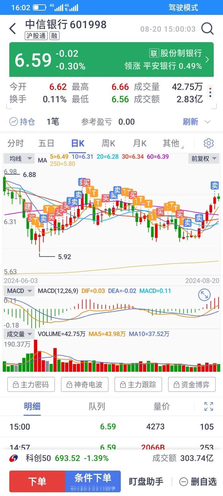 6月12日开始建仓中信银行，以6.54元买入300股，然后不断做t，加仓，最高的