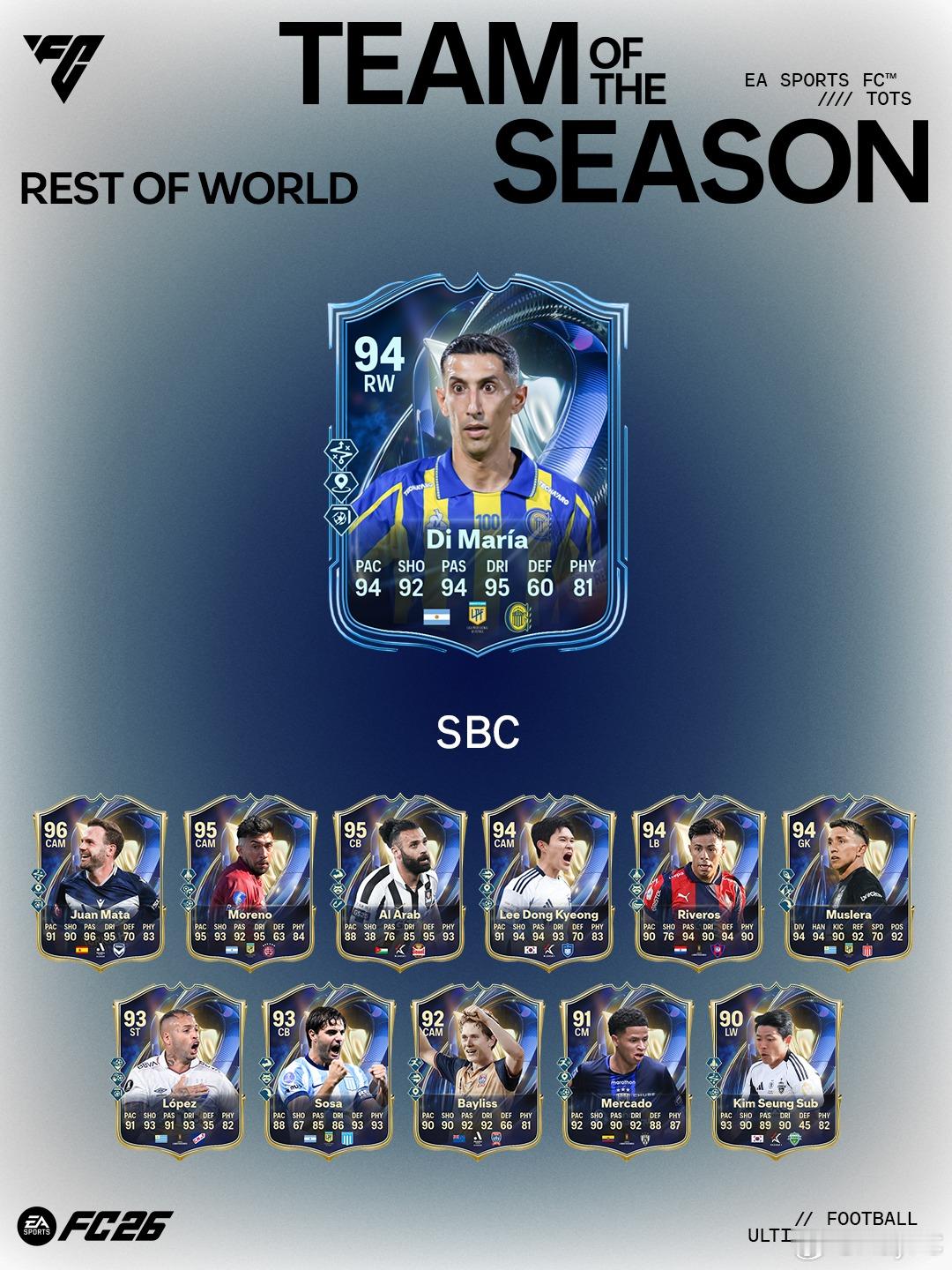 5月2日【新增 SBC】共 5 个1. 82+ 德甲或德国女足甲级联赛球员 3 