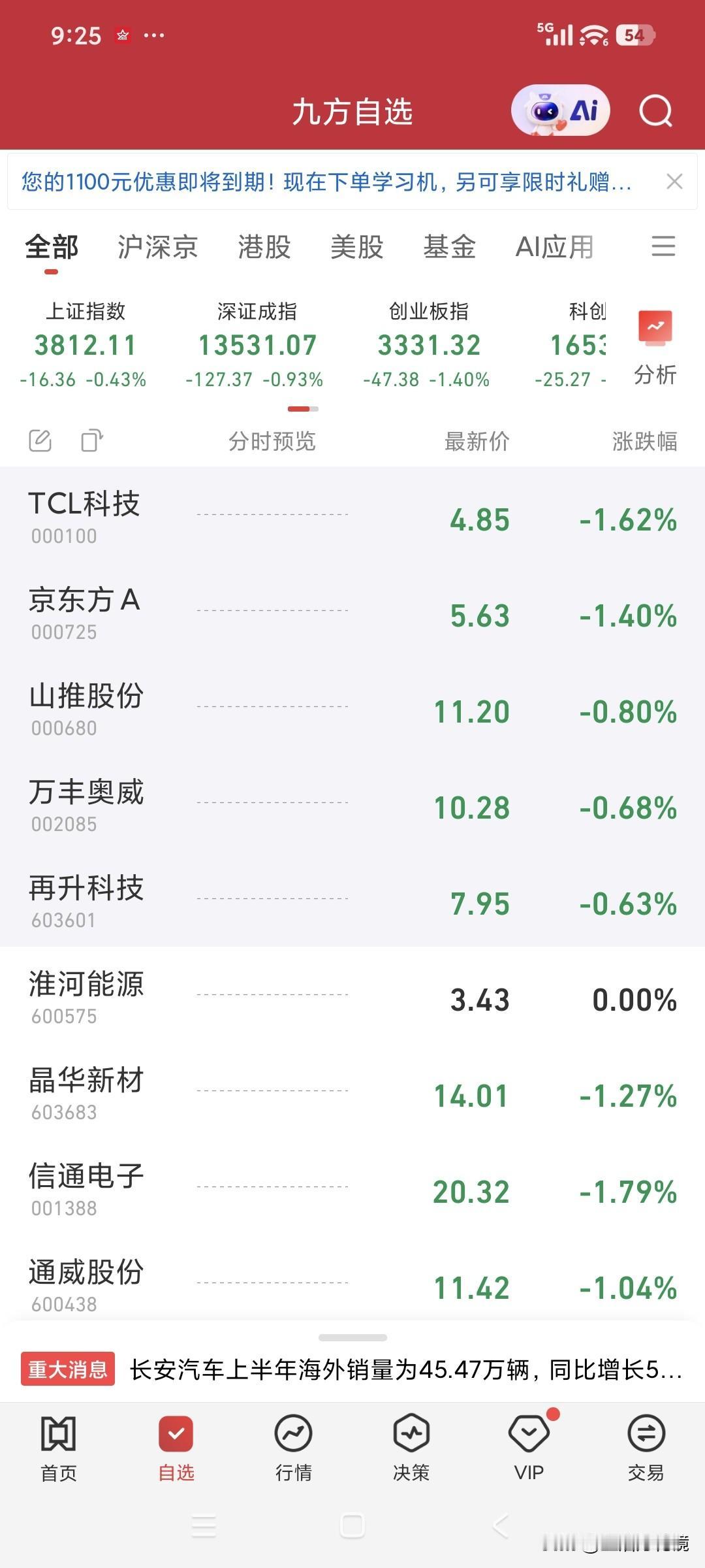 今天集合竞价所持股票全部绿得放光，注定又是姥姥不疼舅舅不爱的一天，毫无意外。大盘
