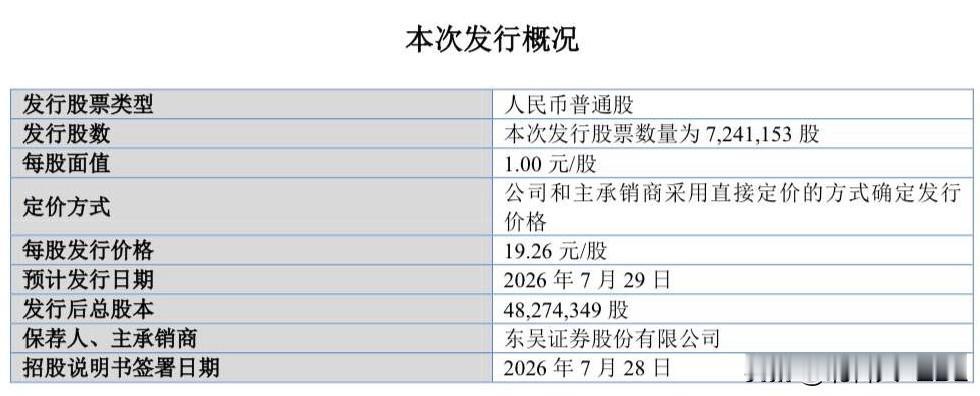 珈凯生物来了，全员抢碎股

北交所网站刚刚发布消息，珈凯生物将于7月29日（周三