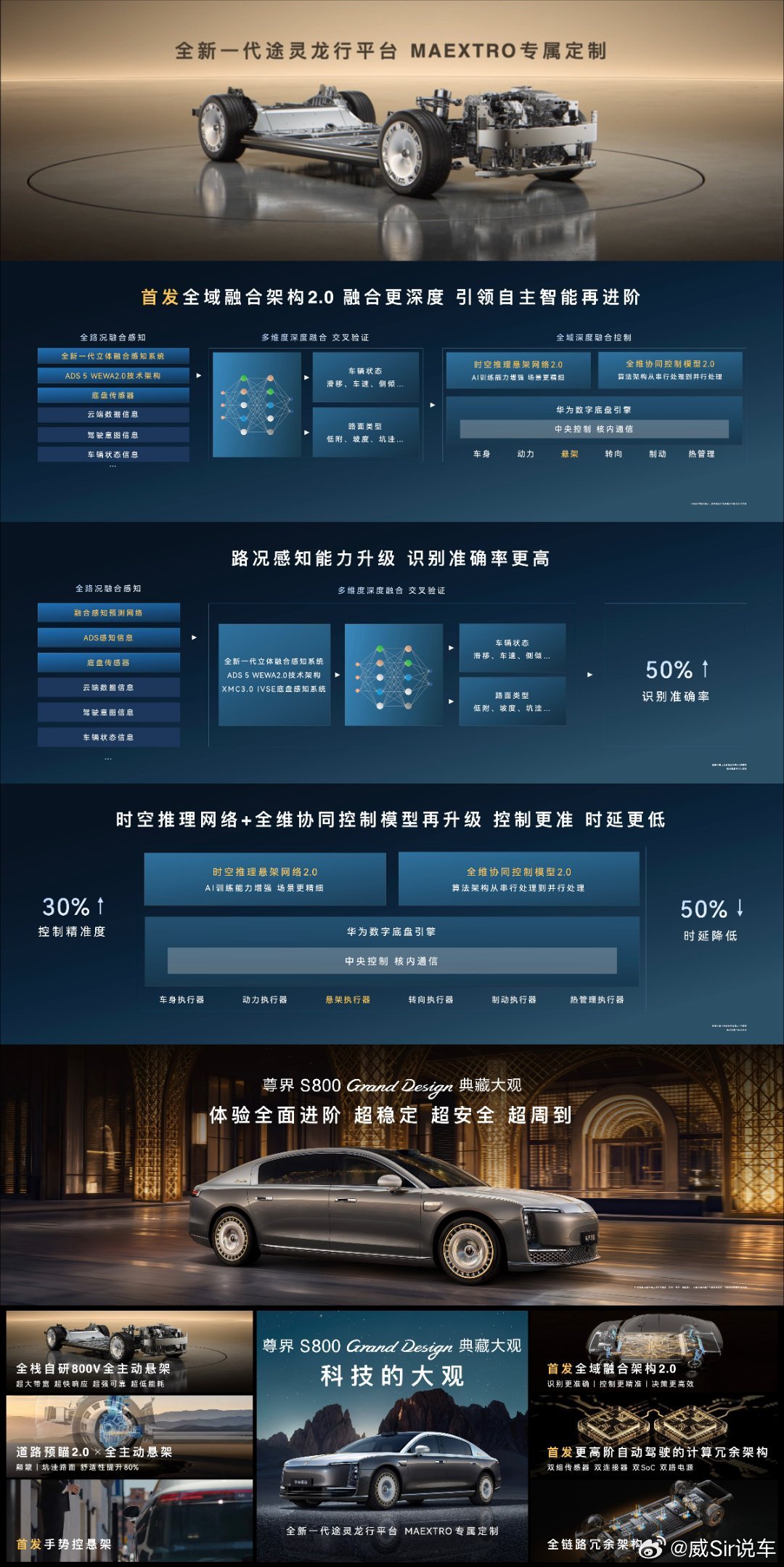 尊界典藏标配800V全主动悬架 尊界S800 Grand Design典藏大观搭