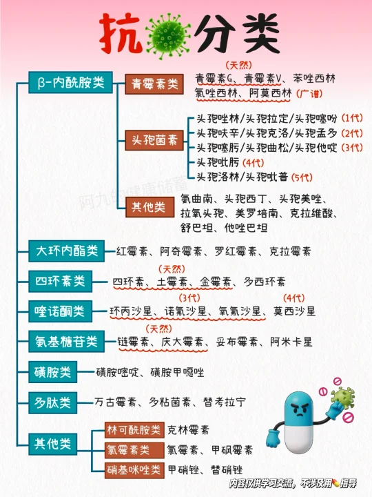 不了解才会滥用！一定要知道的生物常识