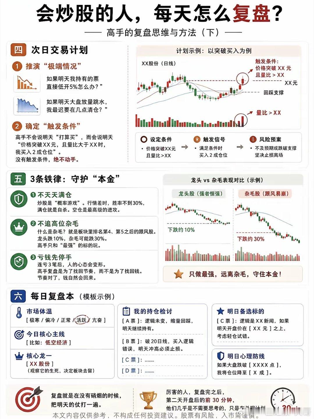 炒股高手复盘秘籍：快速复盘技巧揭秘 
