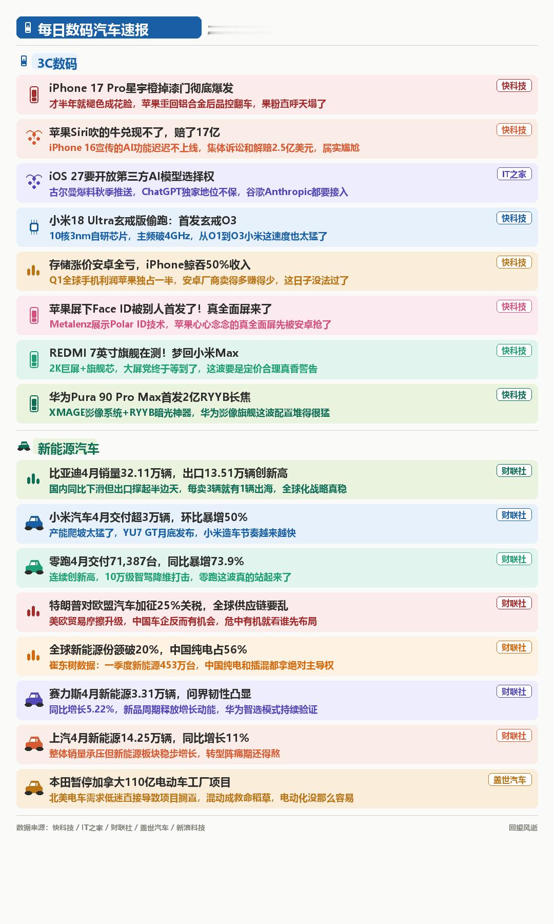 今日份速报，感觉模型扒得都是一些旧闻了
