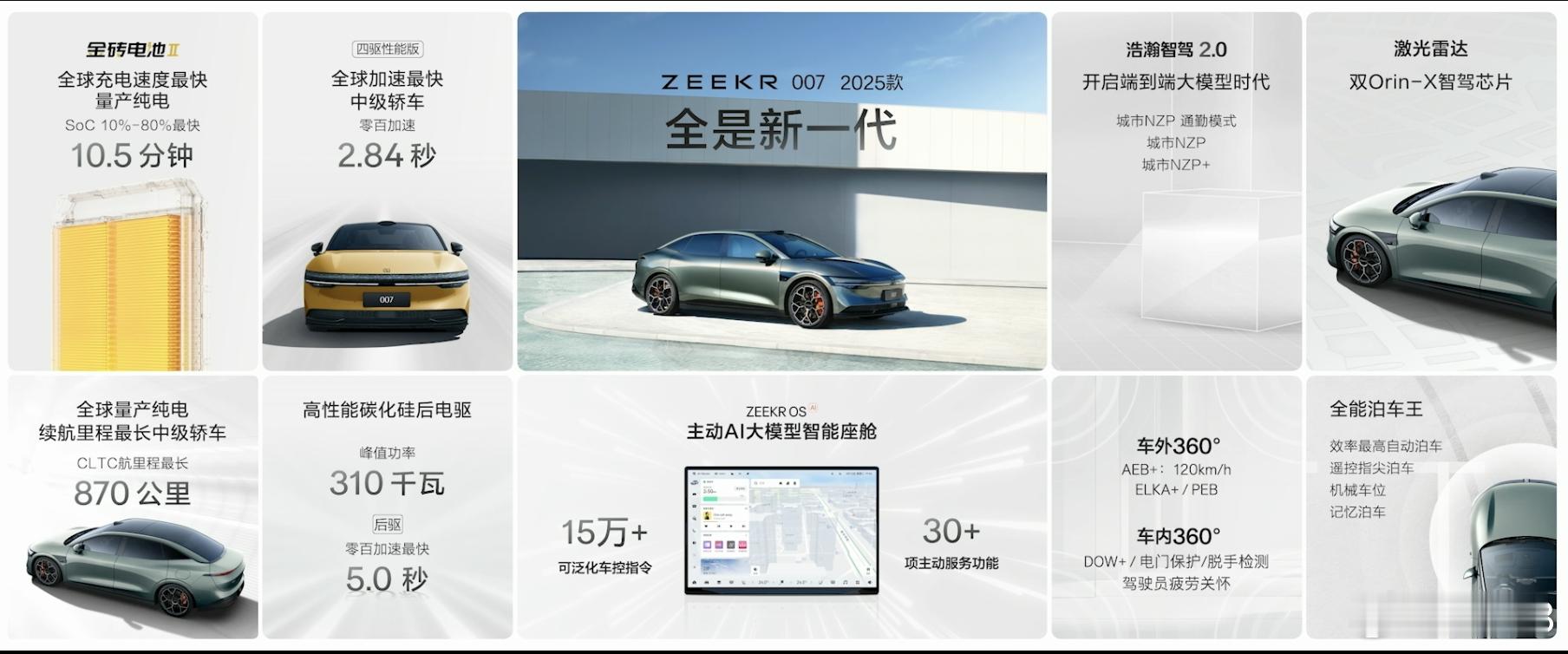 #极氪智能化站起来了#全系标配高性能智能驱动算法，全栈自研第二代金砖电池，浩瀚智