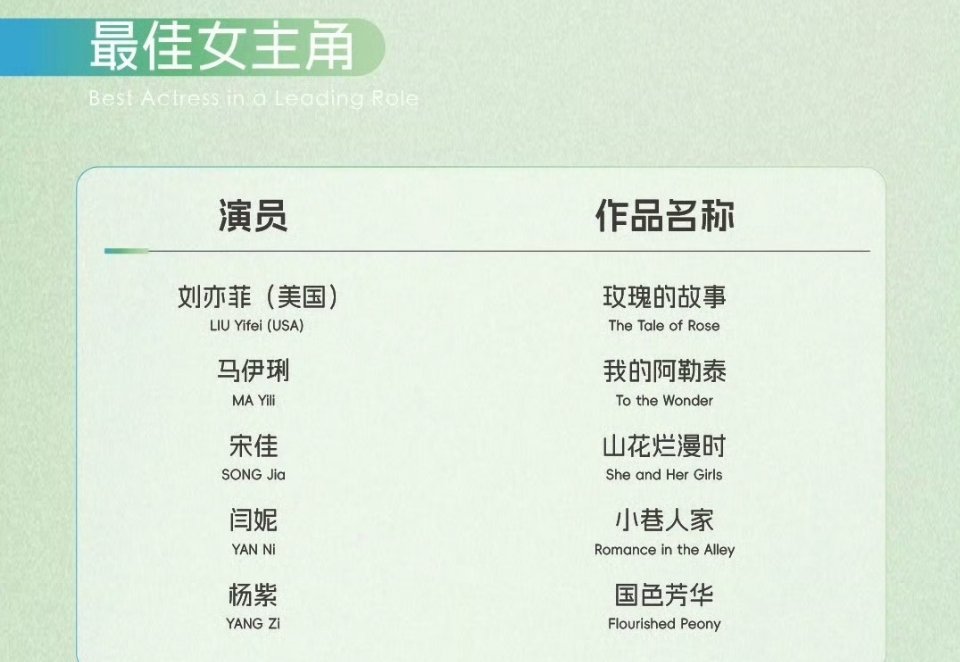 往届白玉兰提名格格不入的是白玉兰方否认网传名单