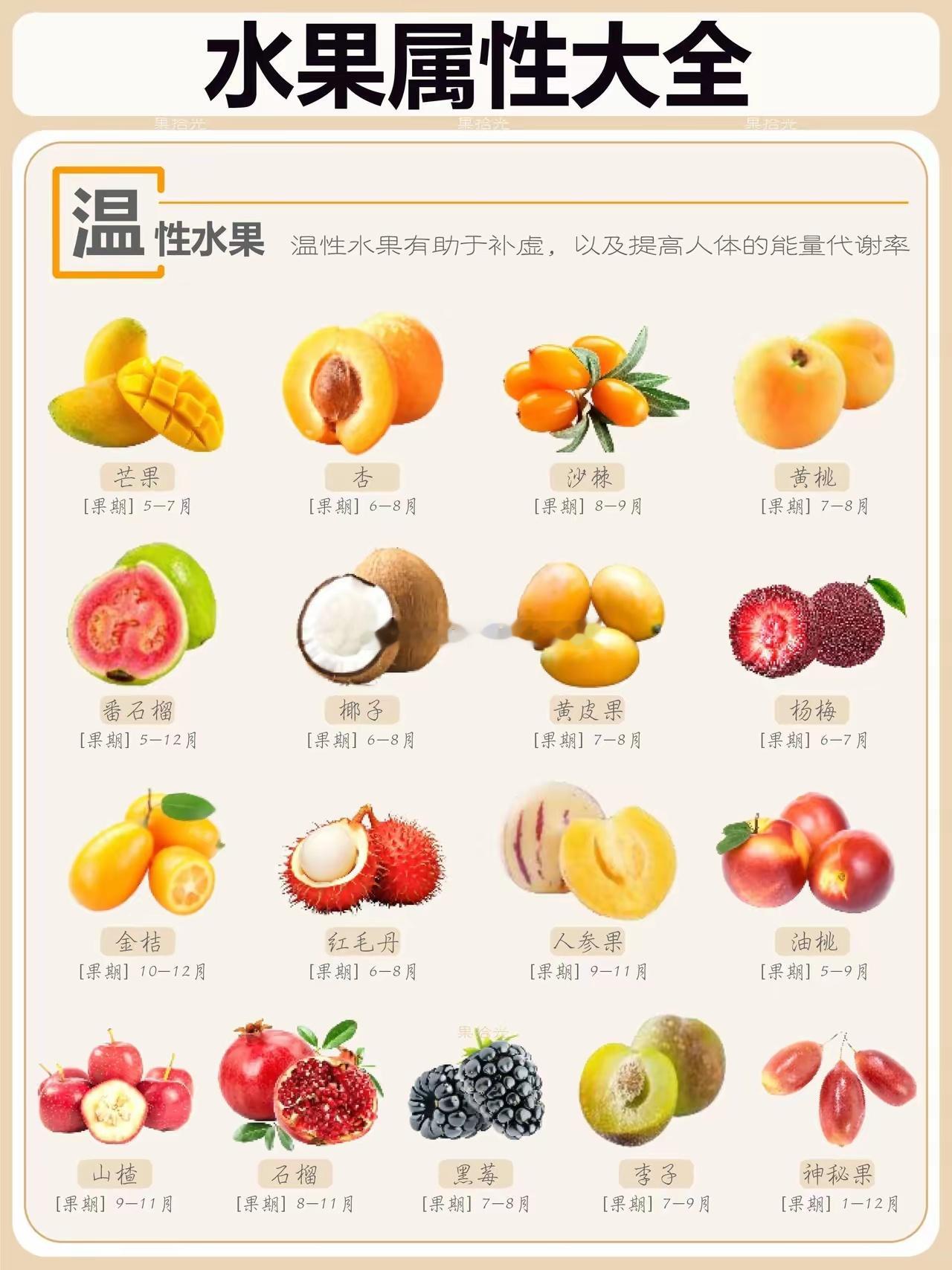 水果属性大全~🍏🍏 ​​​