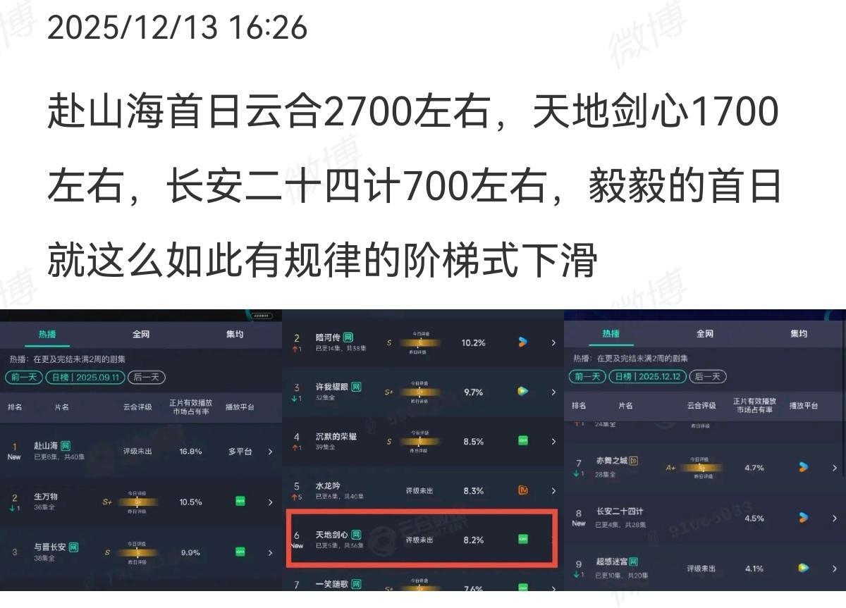 的确今天比明天进步一点点了 