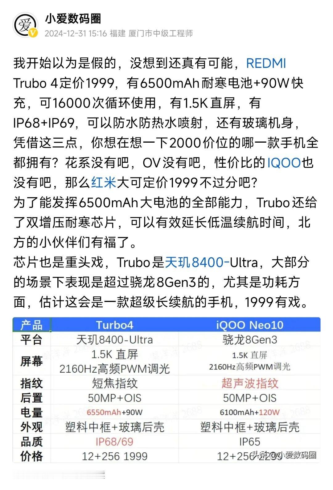 看吧，成功预测红米Trubo4的售价！1999起！ 红米发布会  小米科技[超话