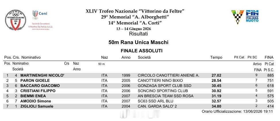XLIV Trofeo Vittorino Da Feltre 男50蛙Nico