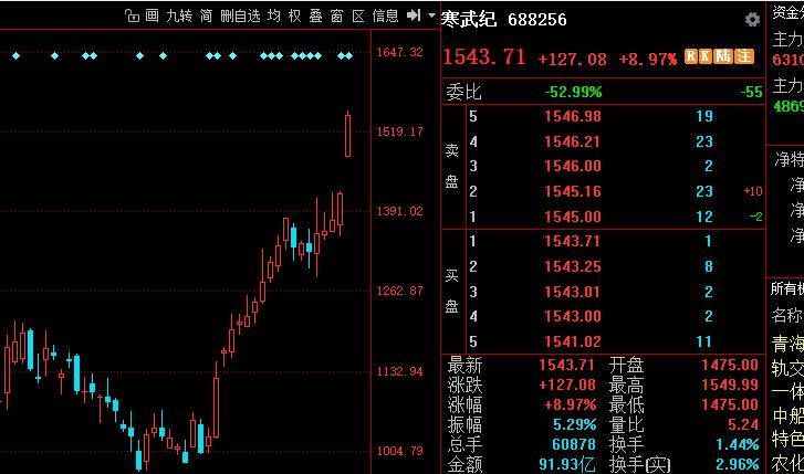 寒武纪登顶股王，伟大的科技时代！