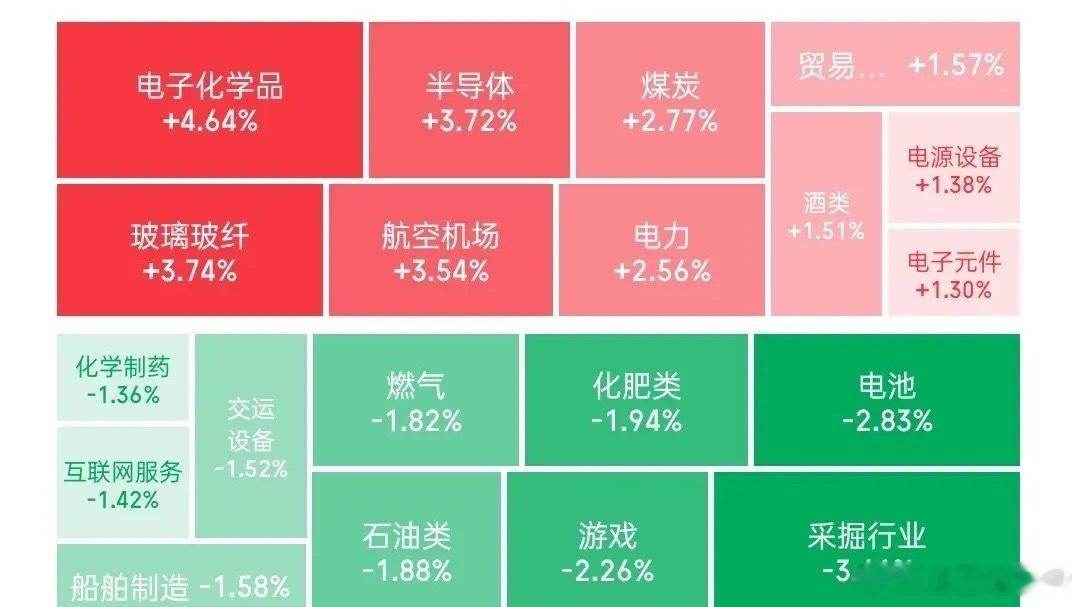 终于收盘紧急提醒！三大指数均涨超0.5%，创业板指数涨超1%，科创板大涨超3%，