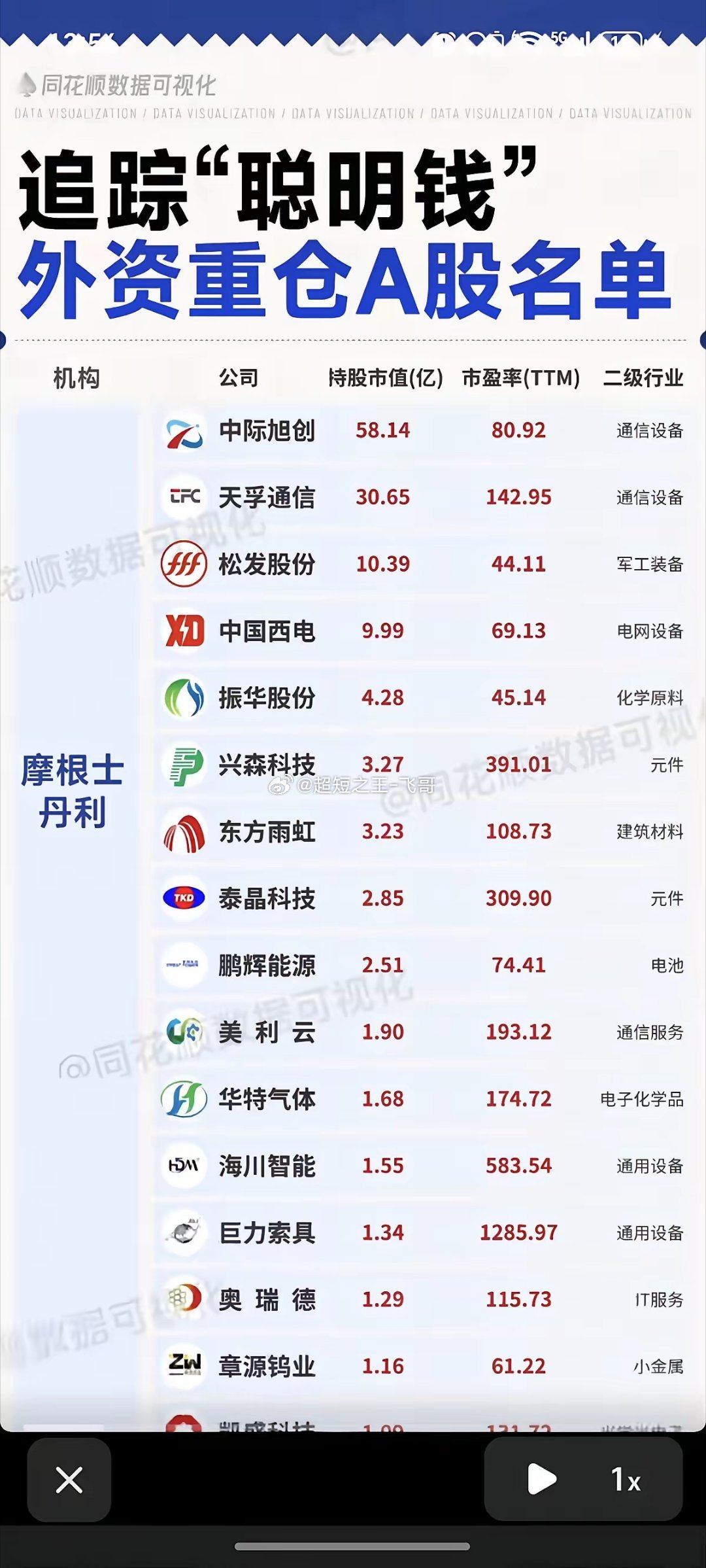 大摩、小摩、高盛、花旗：A股重仓股名单！摩根士丹利、摩根大通、高盛投资、花旗等，
