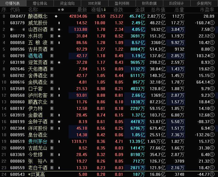 白酒行业普遍承压 还要继续扩产，价格什么时候才能起来？

2025年的白酒行业，