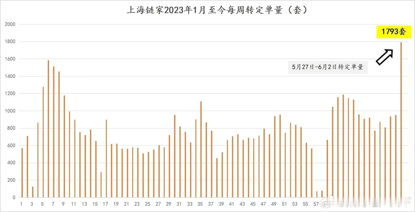 新政短期的刺激效果明显 ​​​