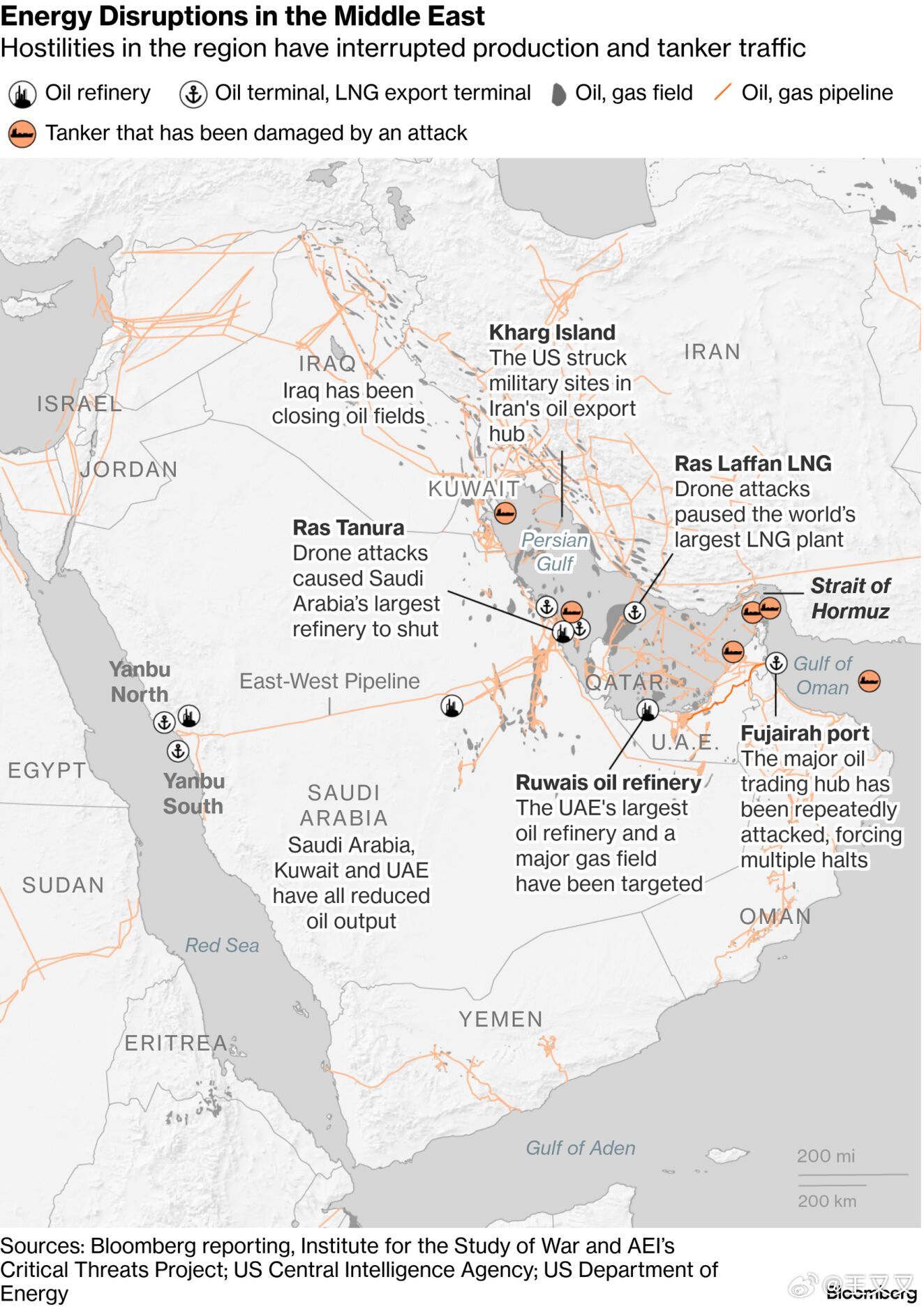 美国和以色列在伊朗战争中的下一步选择，正在变得越来越危险。最新消息显示，美国正在