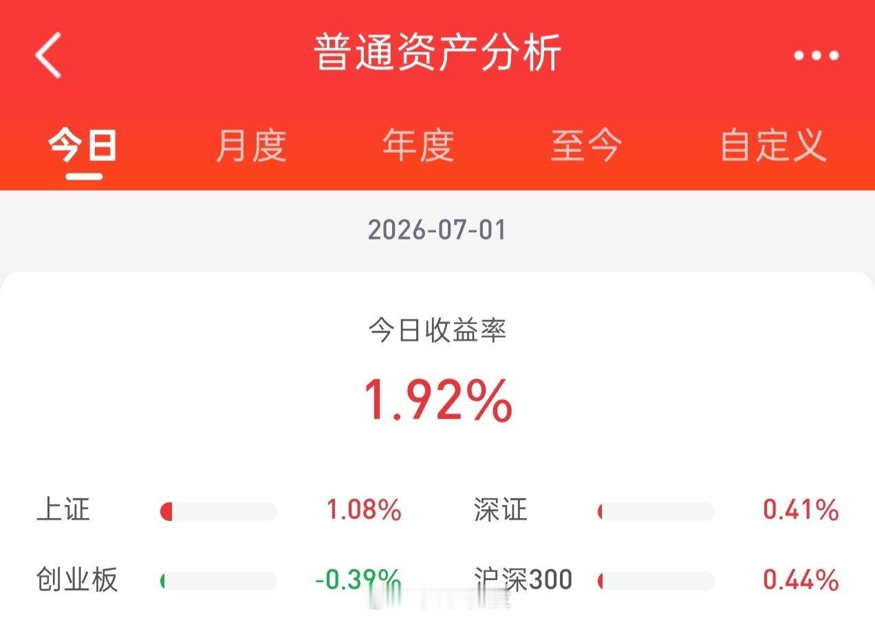早盘大盘呈现沪强深弱之格局，上证指数强势上攻，而科创50冲高回落，微盘股指大涨，