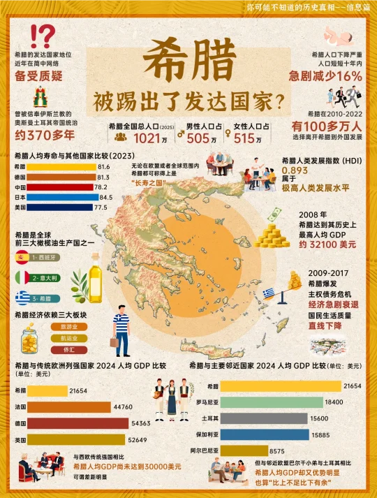 希腊，到底有没有被踢出发达国家？