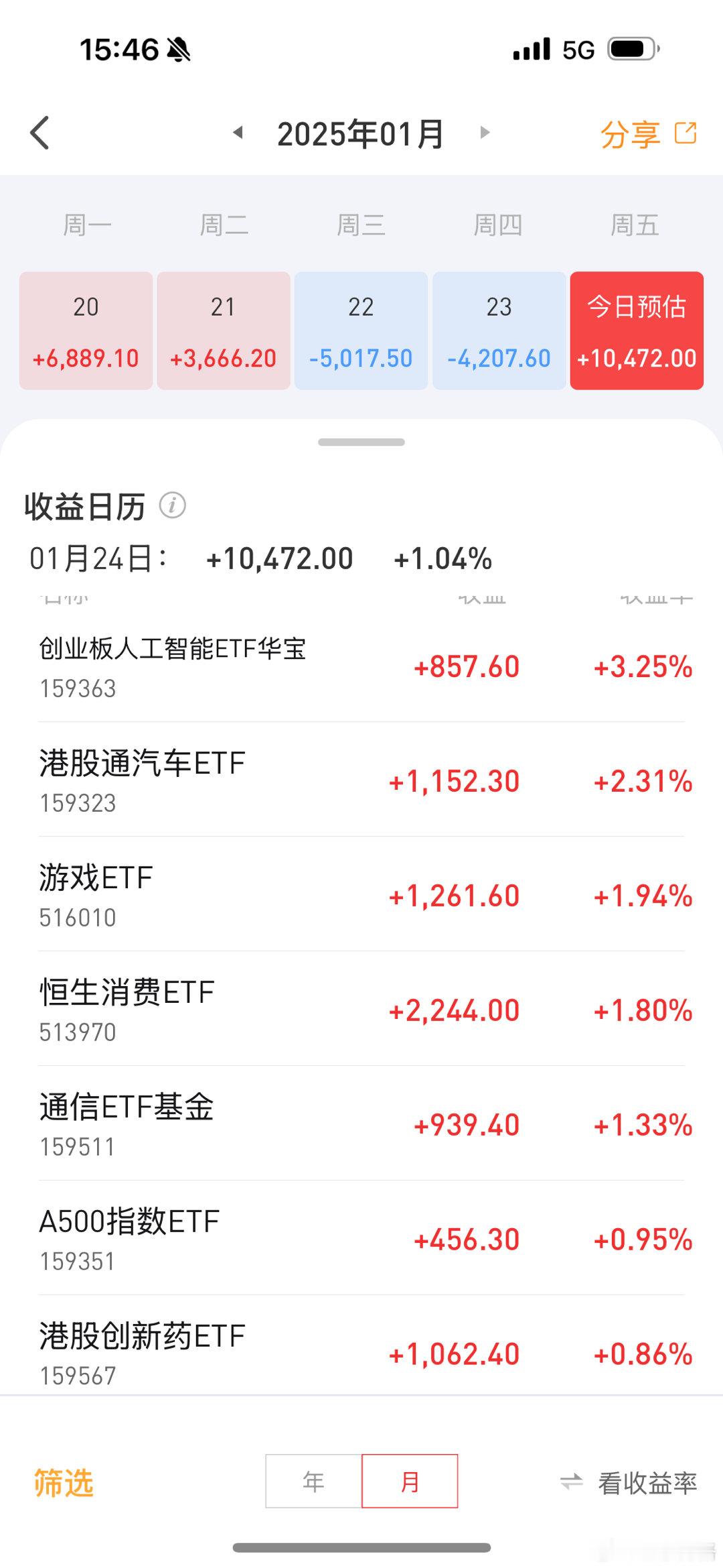 今天把前两天亏的都赚回来了市场太难预测了，昨天开发布会都没涨，今天没发布会还涨了