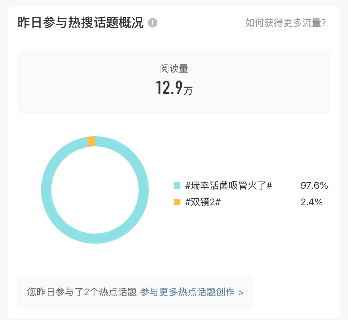 woc没吞泥看！ 
