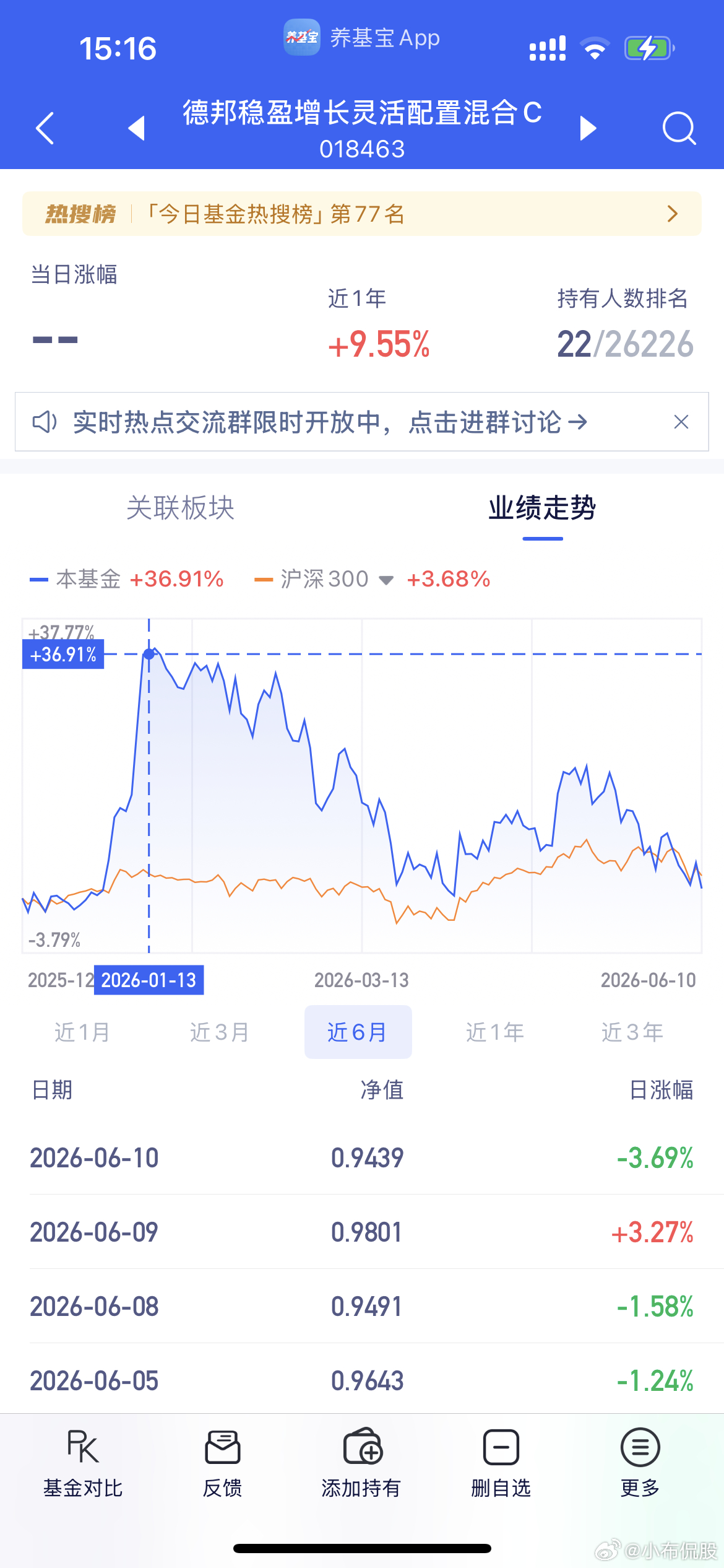 羊弟  豆豆 