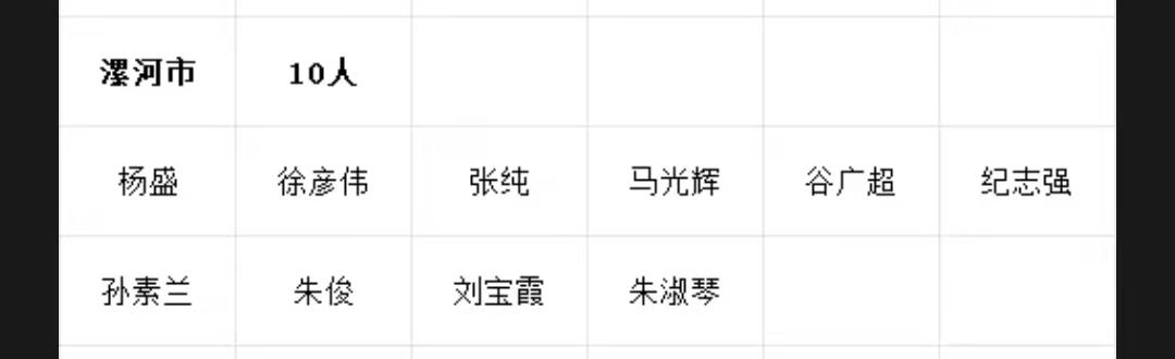 喜讯传来！河南省摄影家协会2025年度新会员审批工作圆满结束，全省共395人获批