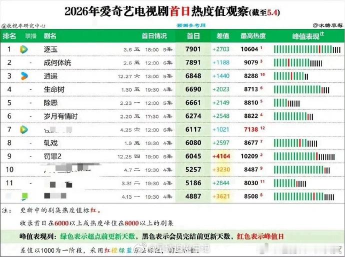 🥝第一季度财报净亏2.94亿 腾讯亏10亿🥝Q1亏麻了，完蛋了这还怎么吹爆啊