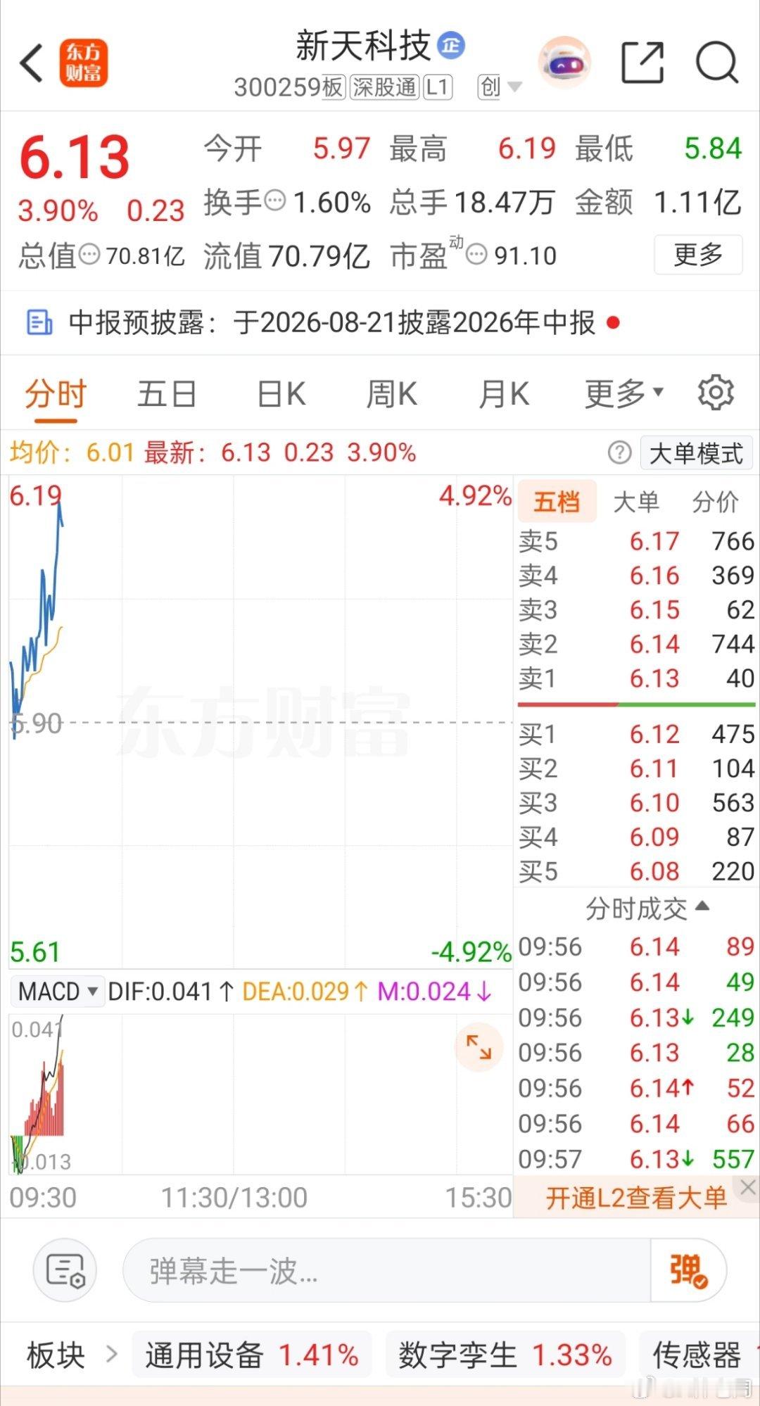 新天科技 sz300259[股票]关注一波 