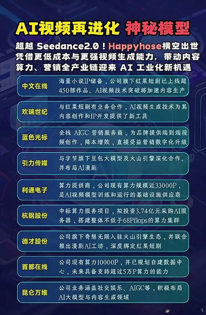 一匹“快乐小马”干翻Seedance 2.0？AI视频工业化的风口，谁能真正吃到