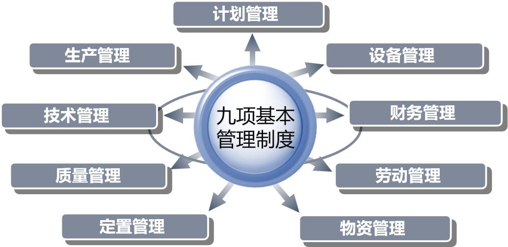 班组强则企业强！这张“九宫格”管理图，请全员牢记
我们梳理出 “班组基本管理制度