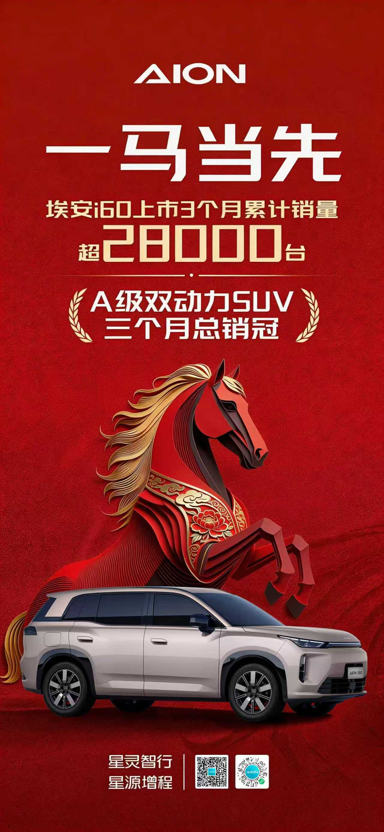 埃安i60最近在节目里被问得挺多的，再看看销量果然与热度成正比！上市3个月销量破