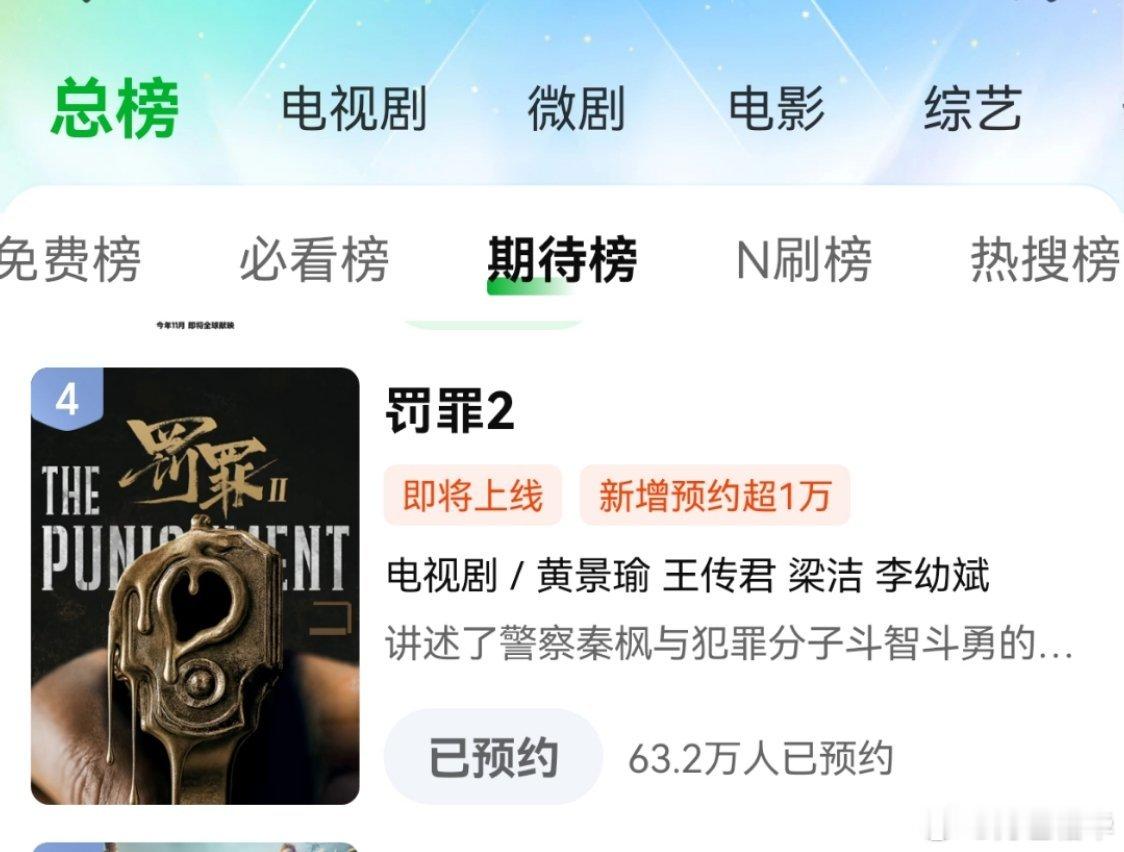 黄景瑜罚罪2黄景瑜秦枫 预约破60万。 