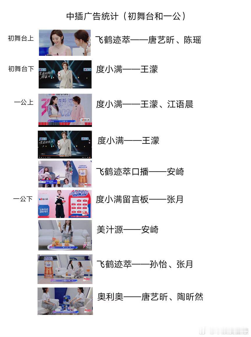 乘风2026中插广告统计（初舞台和一公）赞助商金主们还在均衡布控中，往年有杀出重