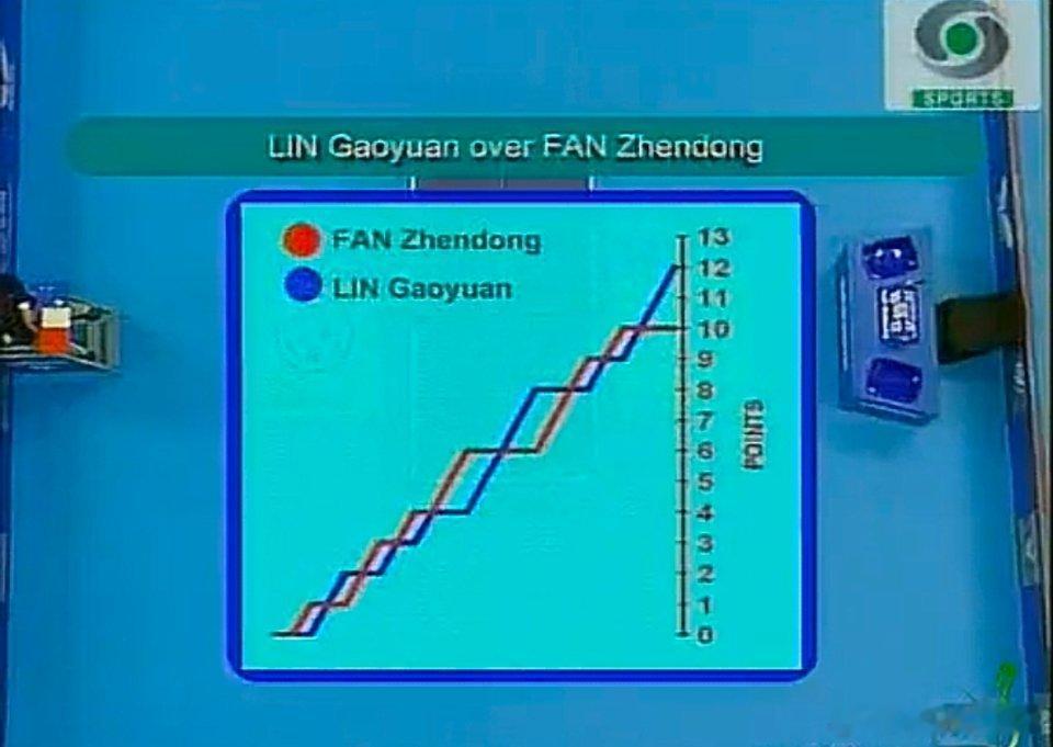 好古老的曲线统计表（2012年世青赛图） ​​​