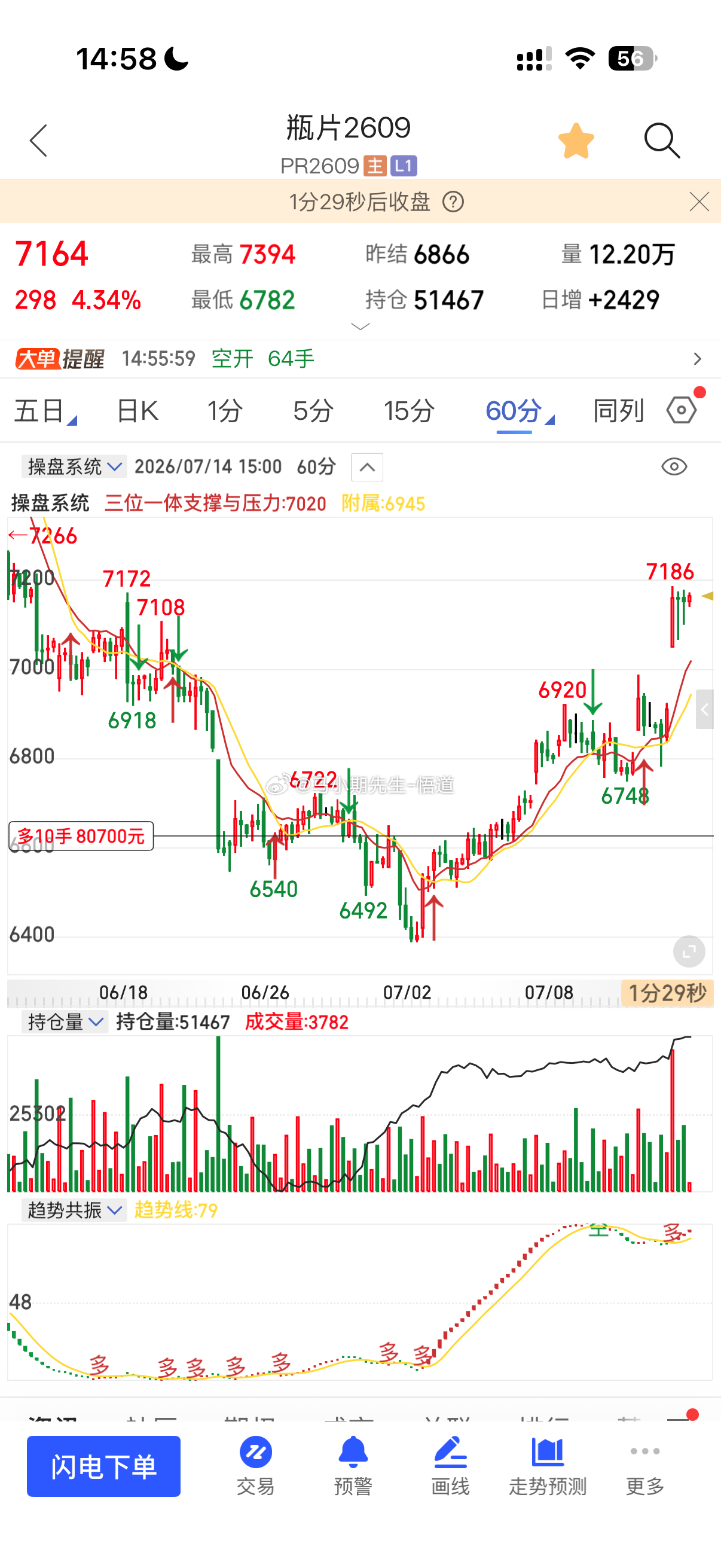 7.6号的瓶片66287.14号瓶片7162见图六，过程中说三位一体量价信号系统