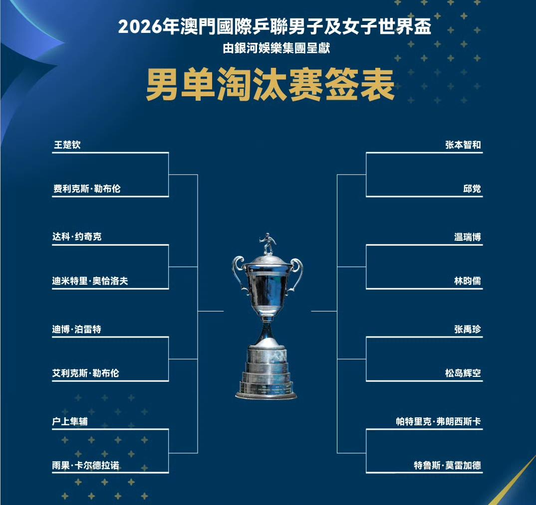 王楚钦温瑞博成澳门单打世界杯男线国乒孤勇者