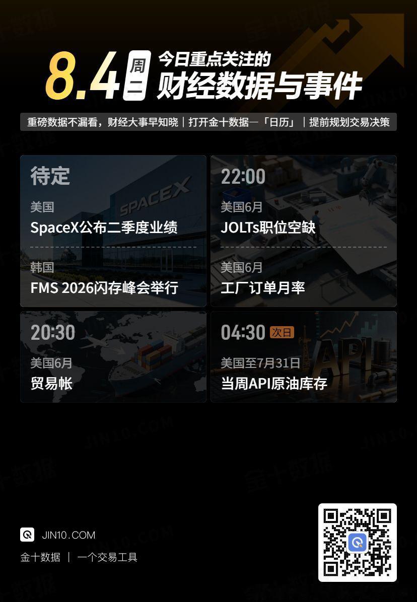今日重点关注的财经数据与事件：2026年8月4日 周二① 待定 SpaceX公布