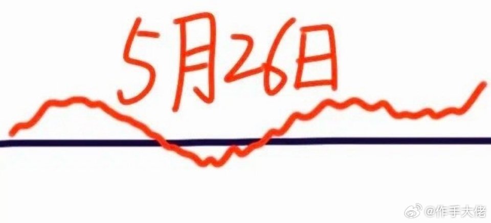 明天是5月26日星期二，大盘会怎么走呢？下面就是我的看法：请看图，预计会高开，然