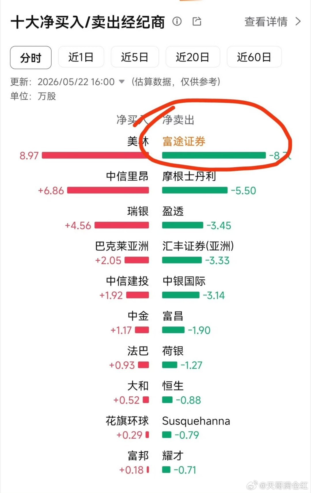 监管重拳落地！港股非通标的风险陡增，爆炒品种优先避险不少港股品种将迎来剧烈调整，