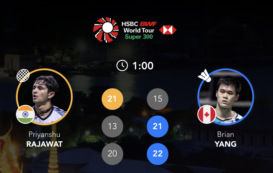 杨灿🇨🇦 15-21、21-13、22-20 🇮🇳普里耶修下轮：王柏崴 