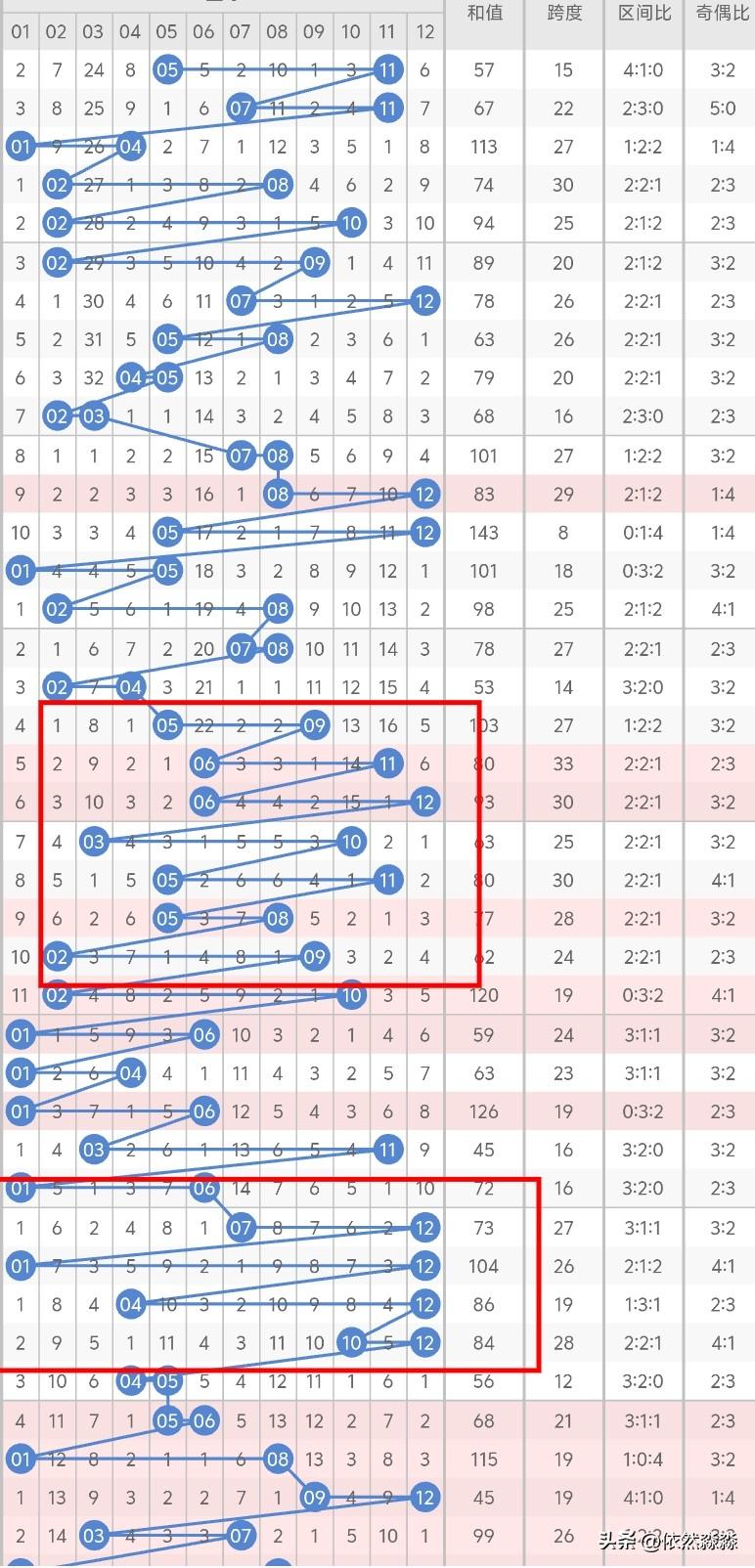 今晚大乐透后区，考虑偶奇或双奇，01、05、07丶11考虑有一个胆码，主要还是考