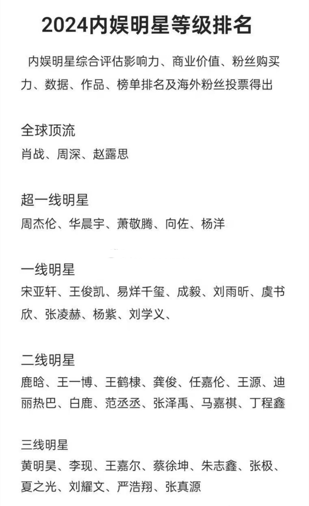 网友给内娱明星的综合影响力排序，你怎么看？ ​​​