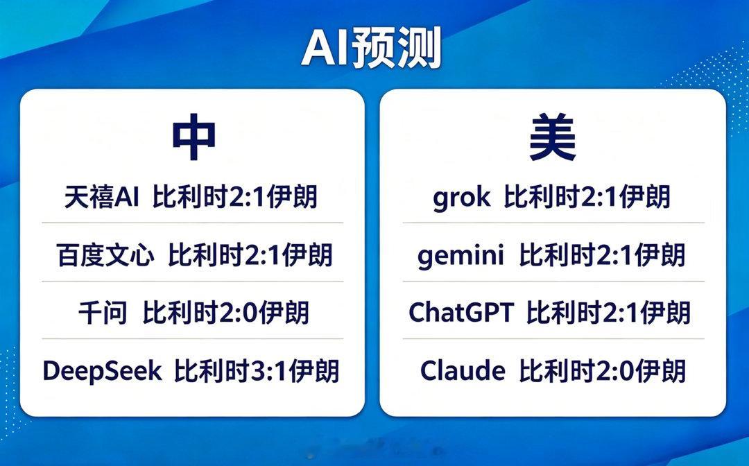 中美ai谁是世界杯预言家世界杯预测人机大战世界杯猫叔看球记 佛得角很难第二次上演