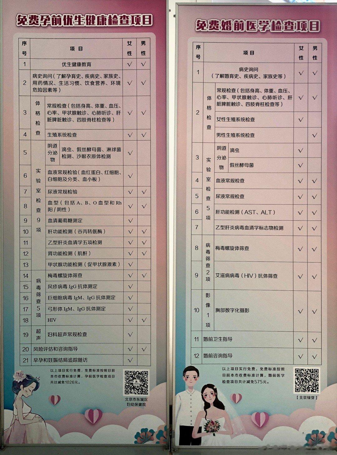 有些患者备孕时，要去医院做很多检查。国家对这种检查，大多数项目是免费的。 ​​​