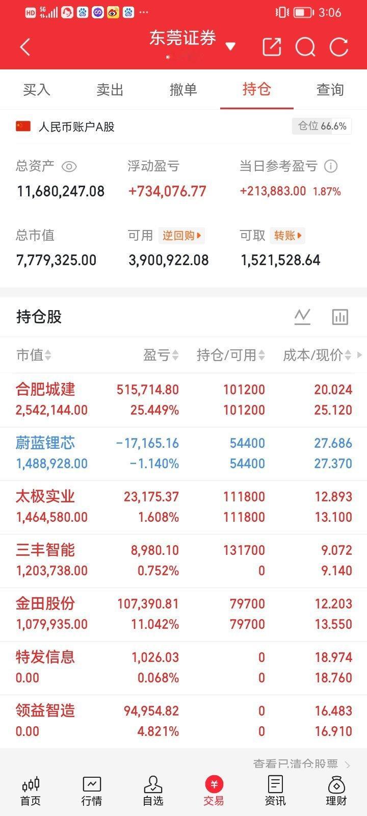 近期金价持续回调的原因找到了5月中旬以来，国际现货黄金价格持续走弱。截至5月18